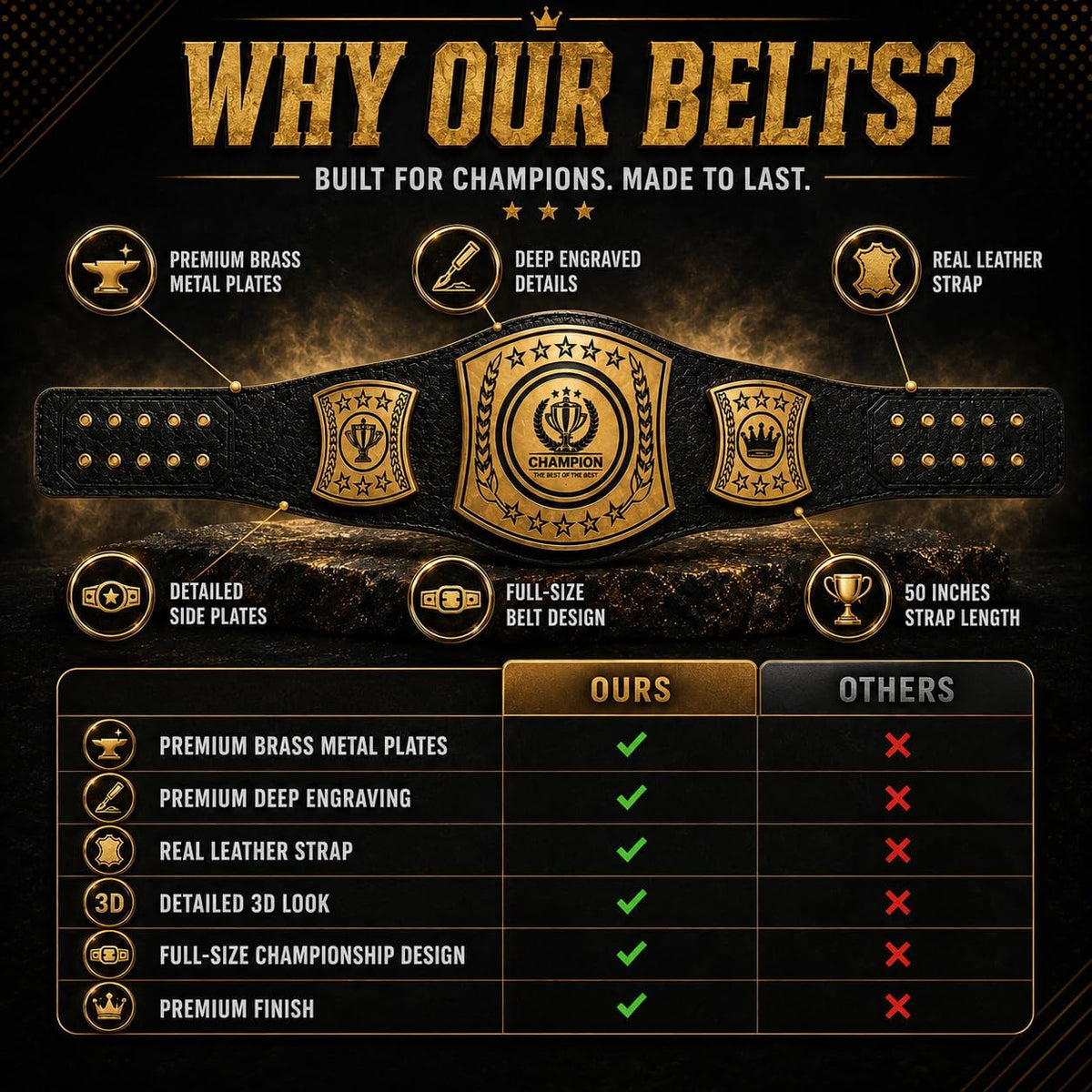 Customized Championship Belt – Personalized Title Belt